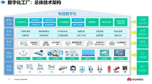 如何用光撬动工厂数字化转型